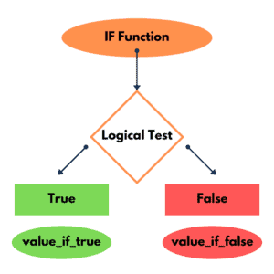 How to Use the IF Function in Excel (Learn in 5-Minutes!)