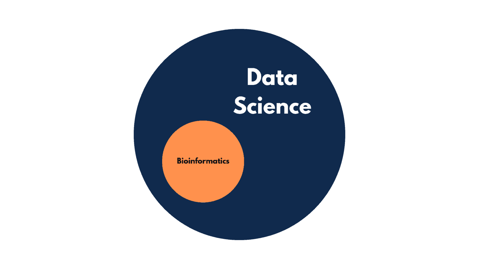 Is Bioinformatics a Data Science? (Answered + Explained!)