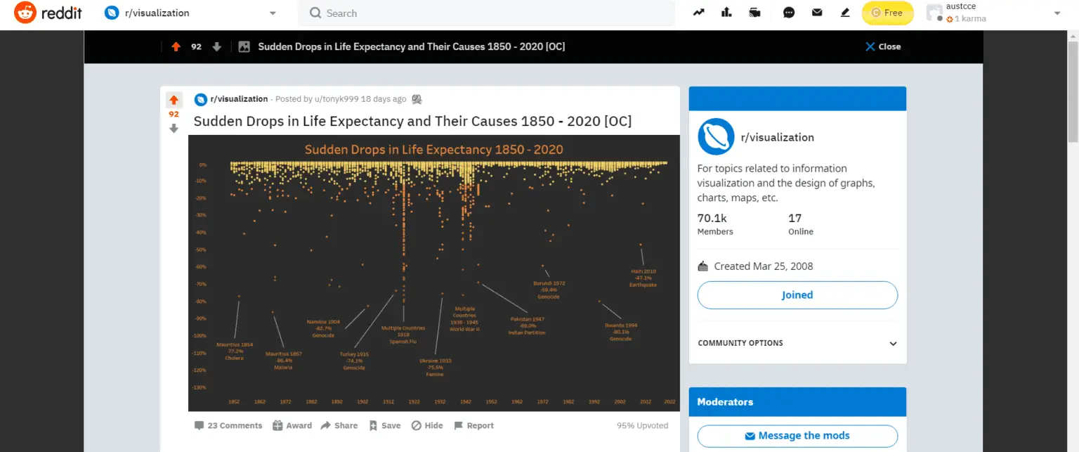 Subreddit Graph Data Science Subreddits: 11 Subreddits You NEED to Join!